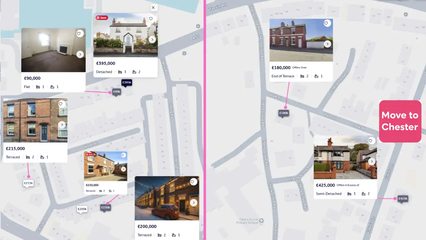 The left side shows a map with streets including Cherry Rd, North St, and Cecil St, featuring five property pop-ups. The top-left pop-up displays a £90,000 Flat with 1 bedroom and 1 bathroom, showing an interior room. Below it, a £215,000 Terraced house with 2 bedrooms and 1 bathroom is shown with a photo of a brick facade. At the bottom, a £200,000 Terraced house with 2 bedrooms and 1 bathroom is depicted with a night street view. To the right, a £395,000 Detached house with 3 bedrooms and 2 bathrooms is shown with a white house photo, and below it, a £230,000 Terraced house with 2 bedrooms and 1 bathroom. Lines connect these pop-ups to their locations on the map, with price tags also visible. The right side of the image shows a different map area with streets like Tarvin Rd, Cherry Grove Rd, and Dale St, near Cherry Grove Primary School. It features two property pop-ups. The top one is for a £180,000 (Offers Over) End of Terrace house with 2 bedrooms and 1 bathroom, showing a red brick house. The bottom pop-up is for a £425,000 (Offers in Excess of) Semi-Detached house with 3 bedrooms and 2 bathrooms. These are also connected by lines to their map locations. The comparison highlights different property types and price ranges in the two locations.